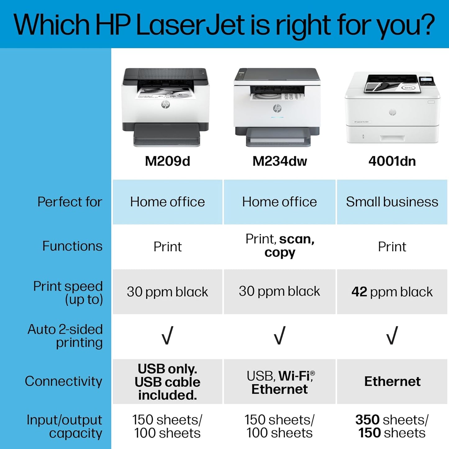 Laserjet M209D Laser Printer, Black and White, Automatic Duplex, USB Only (Cable Included), Best for Home Office (8J9L0F)