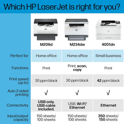 Laserjet M209D Laser Printer, Black and White, Automatic Duplex, USB Only (Cable Included), Best for Home Office (8J9L0F)