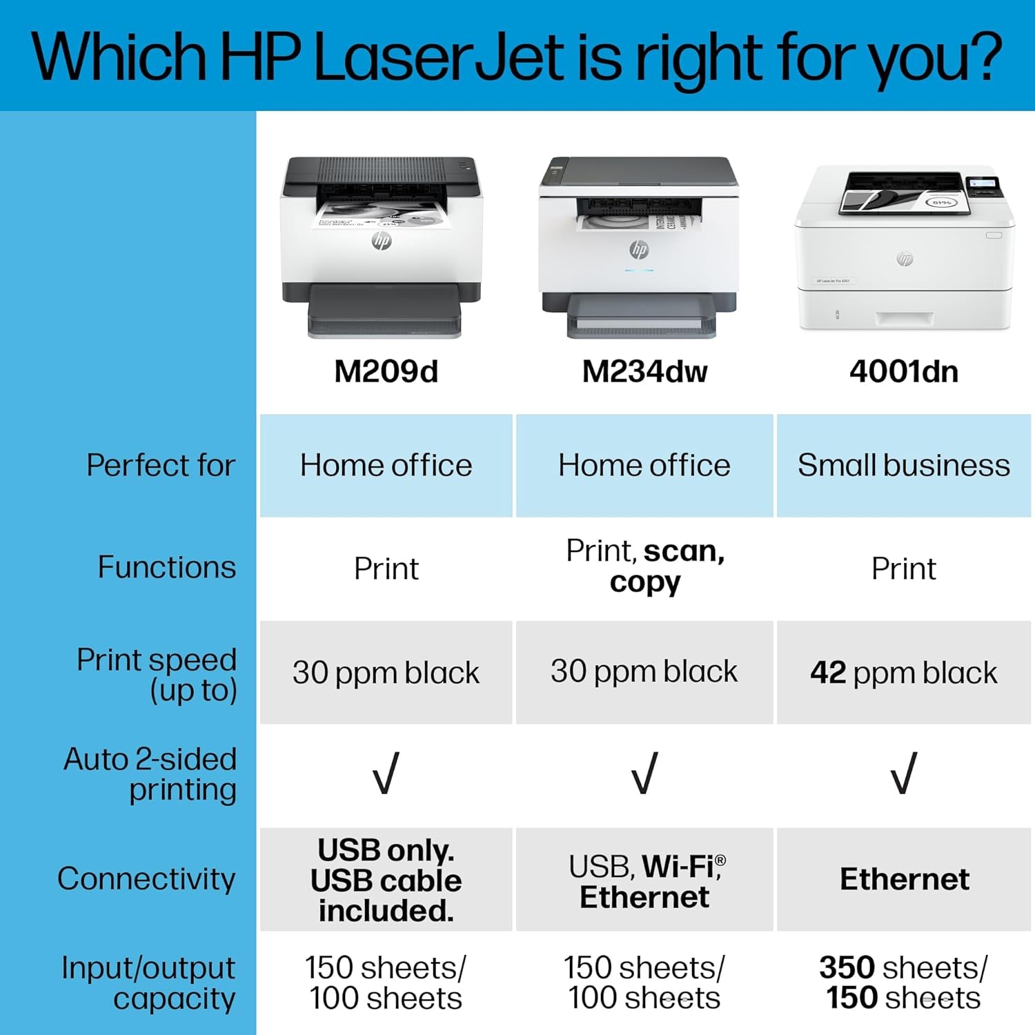 Laserjet M209D Laser Printer, Black and White, Automatic Duplex, USB Only (Cable Included), Best for Home Office (8J9L0F)