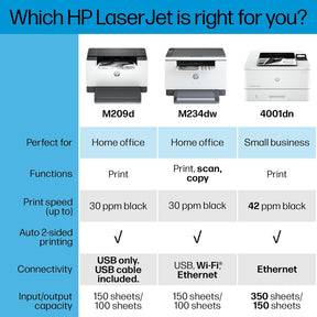Laserjet M209D Laser Printer, Black and White, Automatic Duplex, USB Only (Cable Included), Best for Home Office (8J9L0F)