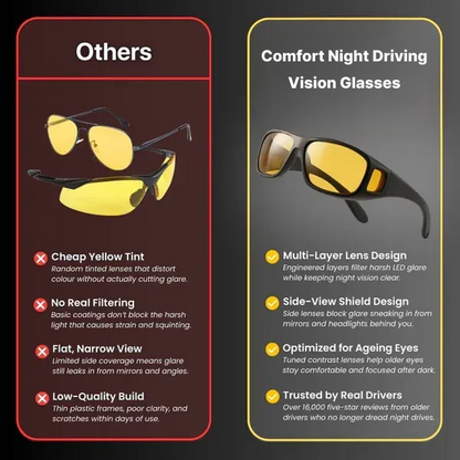 Comfort Night Driving Vision Glasses