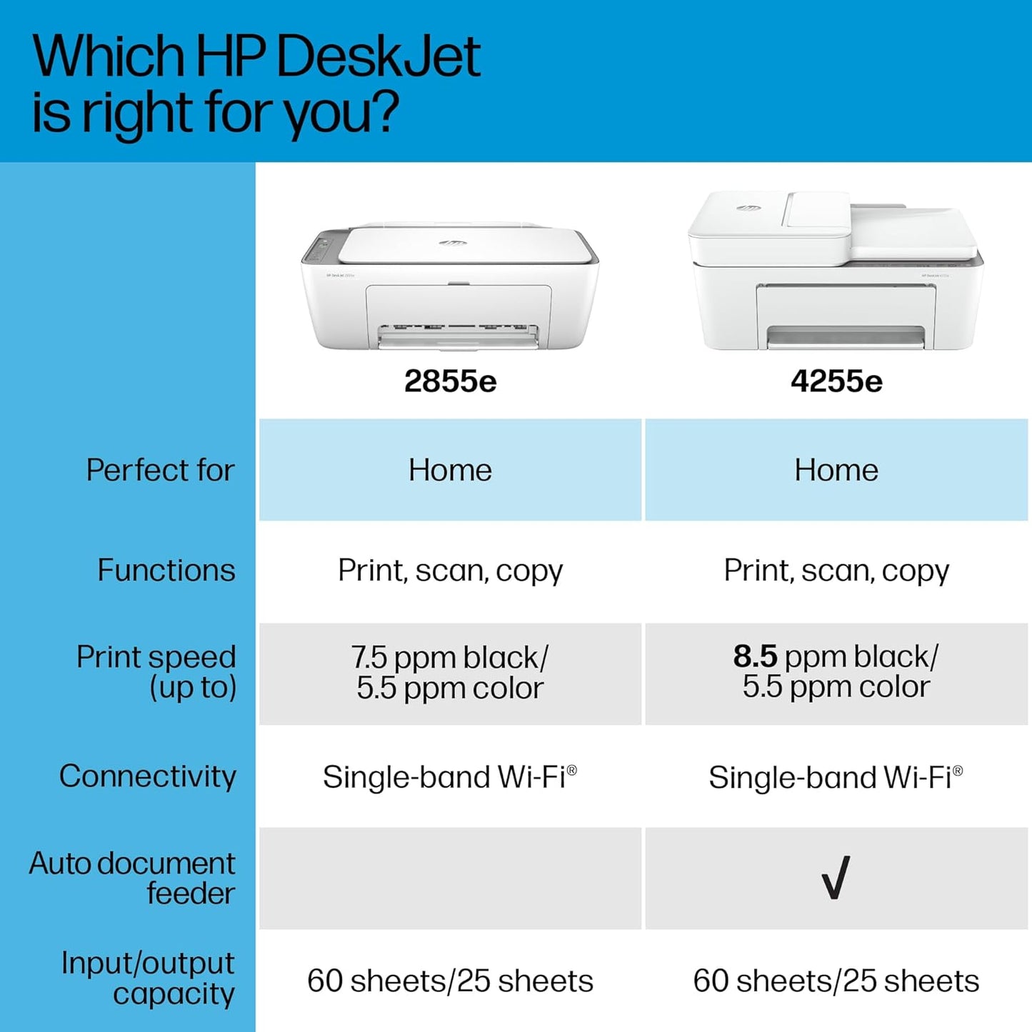 Deskjet 2855E Wireless All-In-One Color Inkjet Printer, Scanner, Copier, Best-For-Home, 3 Months of Instant Ink Included (588S5A)